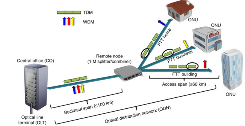 circuitos de capacidad